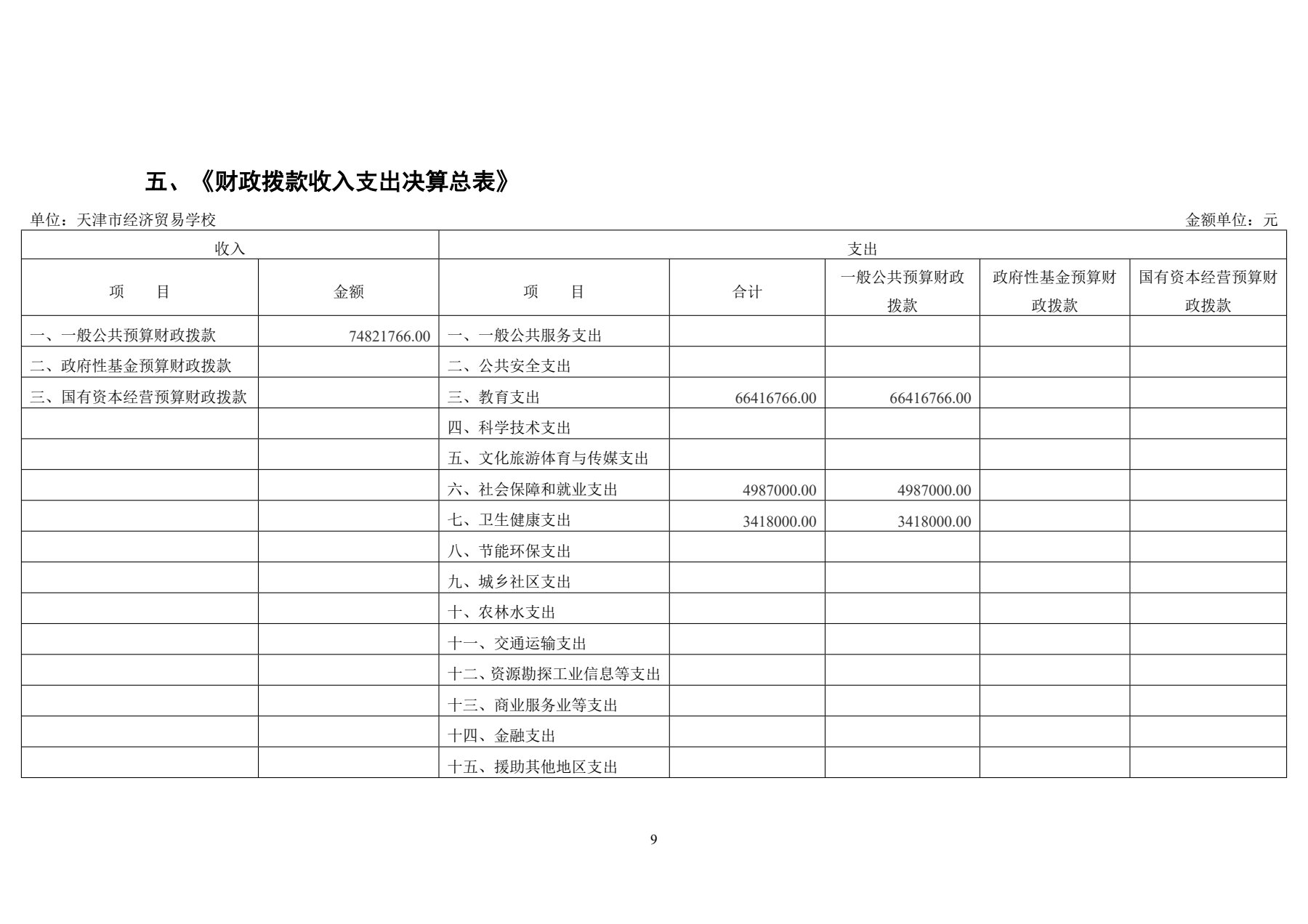 天津市经济贸易学校2025年度单位决算(图12)