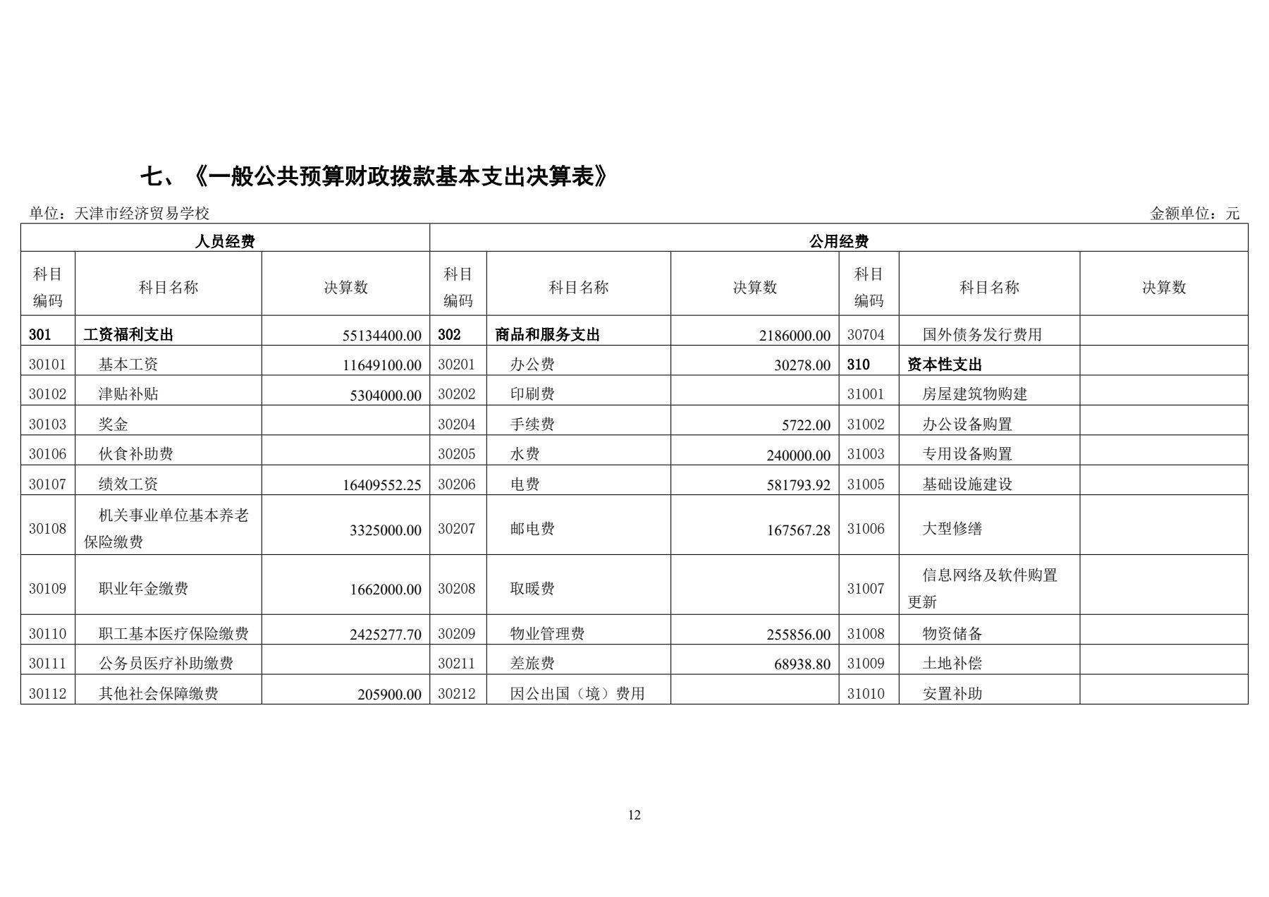 天津市经济贸易学校2025年度单位决算(图15)